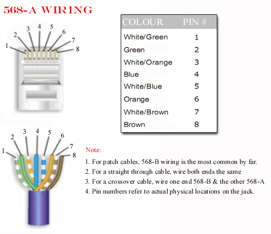 rj11 wiring diagram. Cat5 568-A Type Wiring Diagram