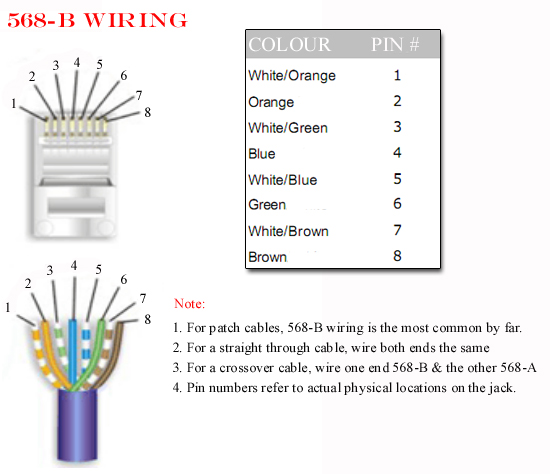rj11 wiring diagram