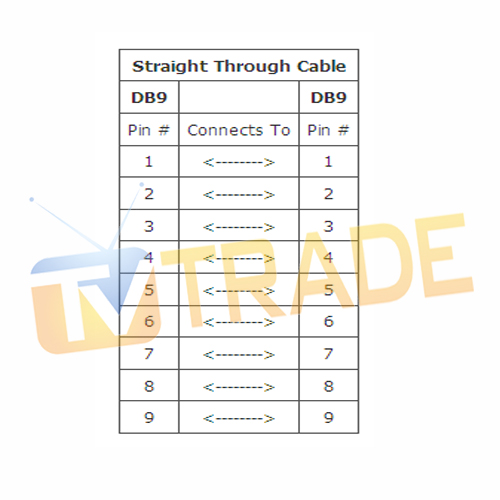 Buy Best Price DB9 RS232 Female to Female Cable (Straight Through)