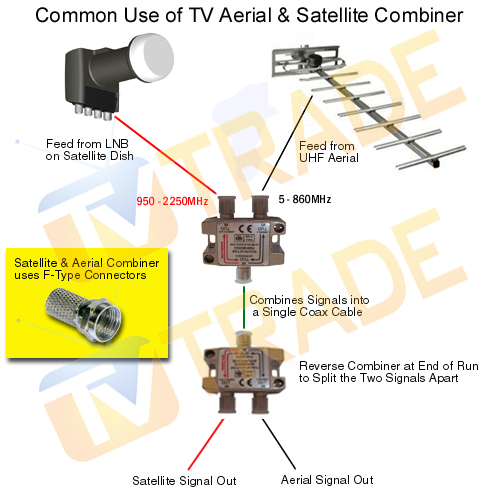 tv-aerial-and-satellite-combiner.jpg