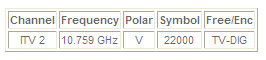 frequency example frequency example