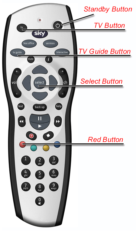 Program Dish Remote To Panasonic Plasma Tv