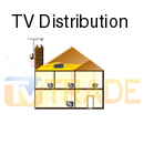 Tv Distrubition How to DIY Guides