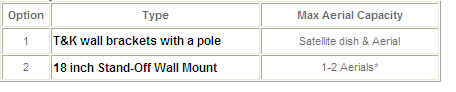 What pole and bracket to use What pole and bracket to use